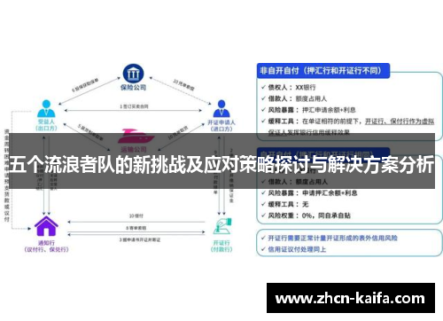 五个流浪者队的新挑战及应对策略探讨与解决方案分析