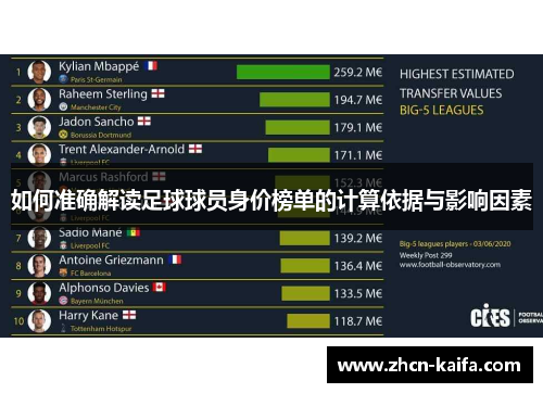 如何准确解读足球球员身价榜单的计算依据与影响因素