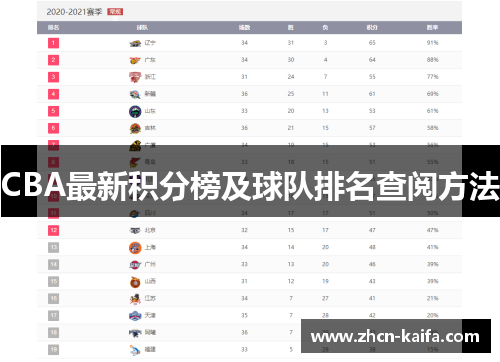 CBA最新积分榜及球队排名查阅方法