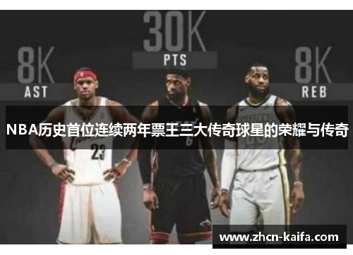 NBA历史首位连续两年票王三大传奇球星的荣耀与传奇